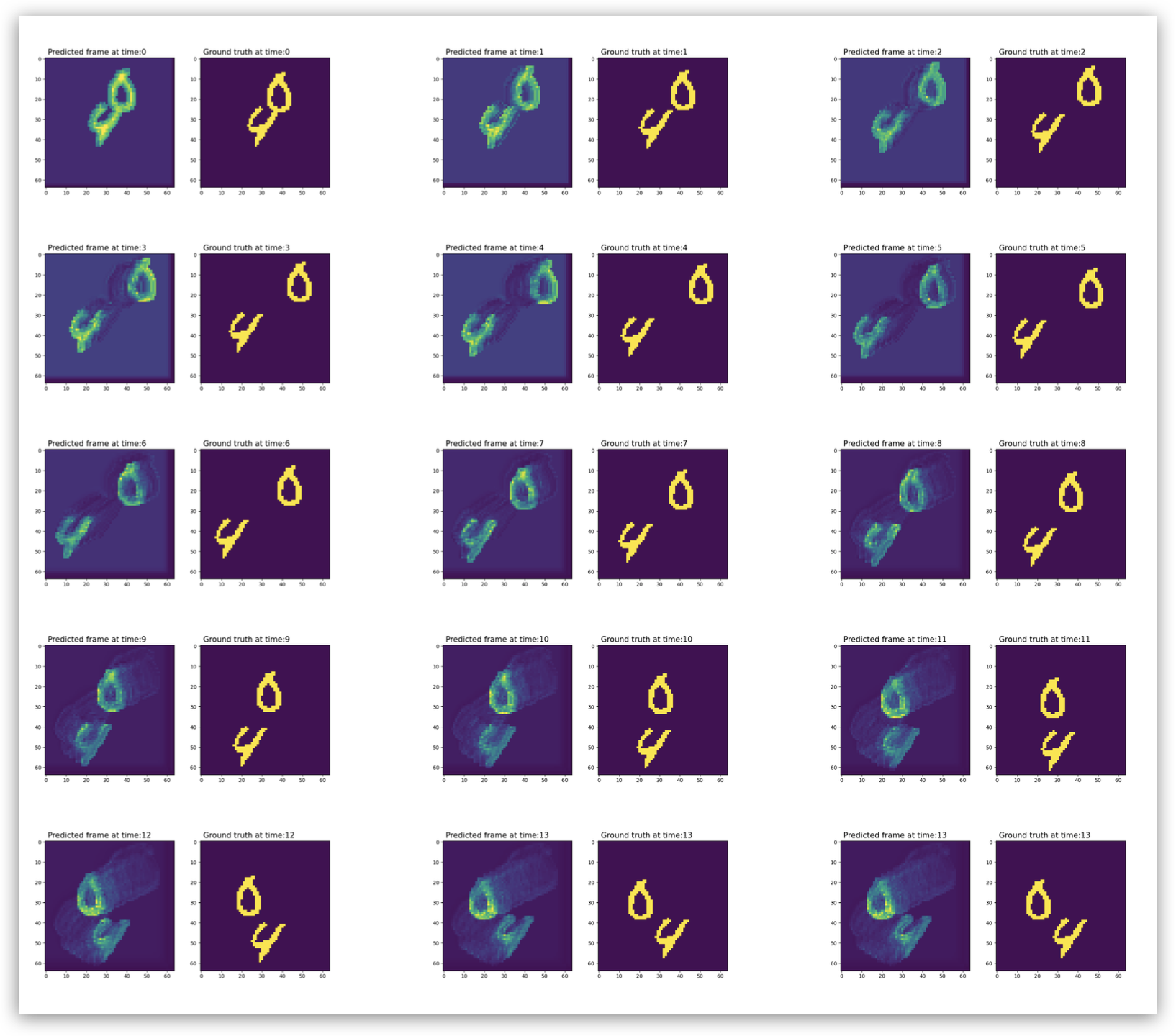 Results of Reconstruction LSTM Autoencoder. Predicted frame on the left and ground truth frame on the right
